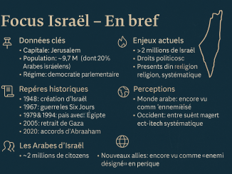forcus israel moyen-orient.fr
