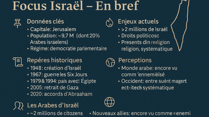 forcus israel moyen-orient.fr