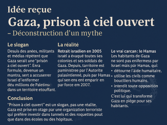 idée recue moyen-orient.fr gaza prison à cioel ouvert