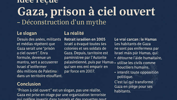 idée recue moyen-orient.fr gaza prison à cioel ouvert